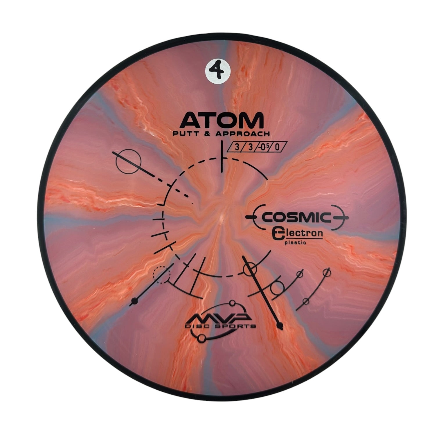 MVP Atom - Cosmic Electron Medium Plastic